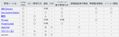 PC管理ソフトウェアの比較