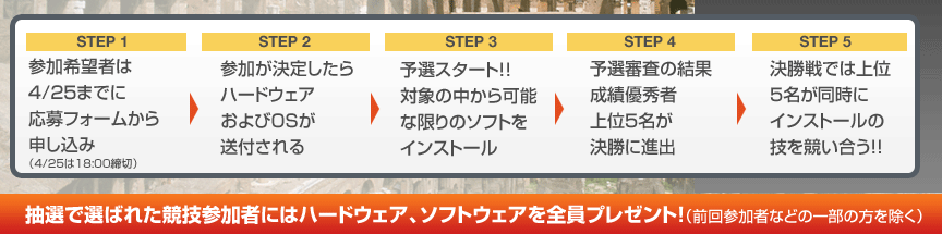応募の流れ