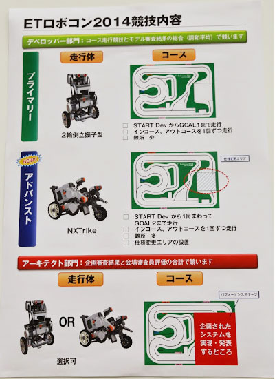 競技内容