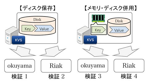 検証の一覧