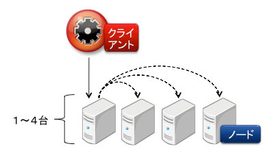 検証2の構成