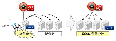 検証4の構成
