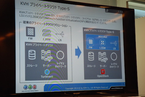プライベートクラウド Type-S
