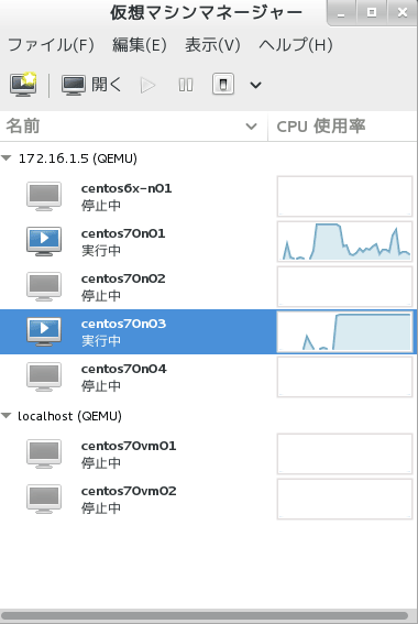 CentOS 7が提供するvirt-managerのGUI画面。ローカルのホストマシン「localhost」上の仮想マシンだけでなく、遠隔のホストマシン(IPアドレスは172.16.1.5)上の仮想マシンも管理が可能である