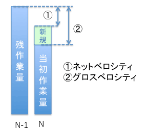 レンジドバーンダウンの基礎