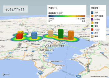 Power Map