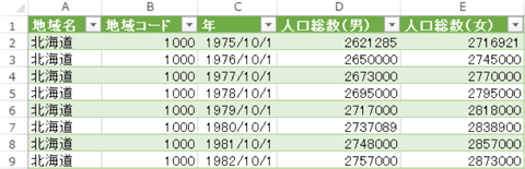 人口推移データのテーブル(部分)