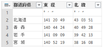 変換前のデータには不要な行や空白などが含まれている