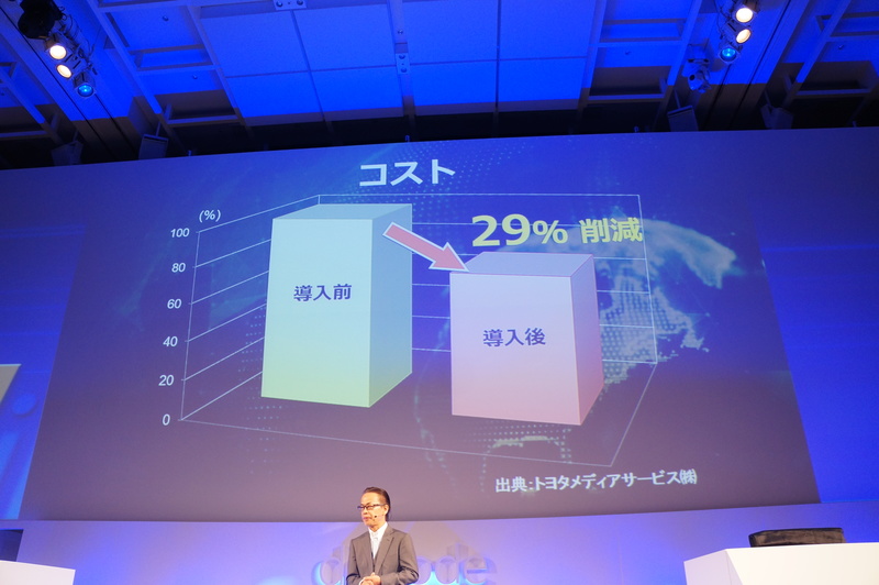 Azureによるコスト削減