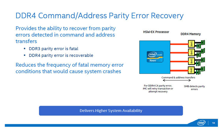 DDR4 Command/Address Parity Error Recovery。DDR4メモリが持つコマンド/アドレス信号のパリティチェック機能を使って、コマンドなどのエラーを検出し、リカバリが可能。(出典:インテル)