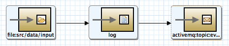 file-listenerプロジェクトのCamelルート