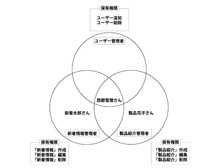 image alt text