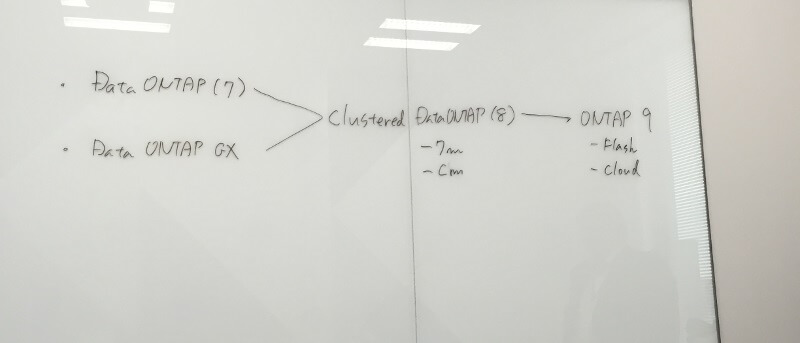 ONTAP 7から8、9に至る流れの図示