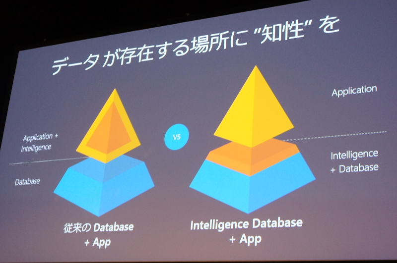 1つめのパターン「Intelligence DB」