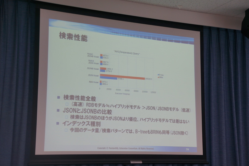 JSON/JSONBの検証結果（検索性能）