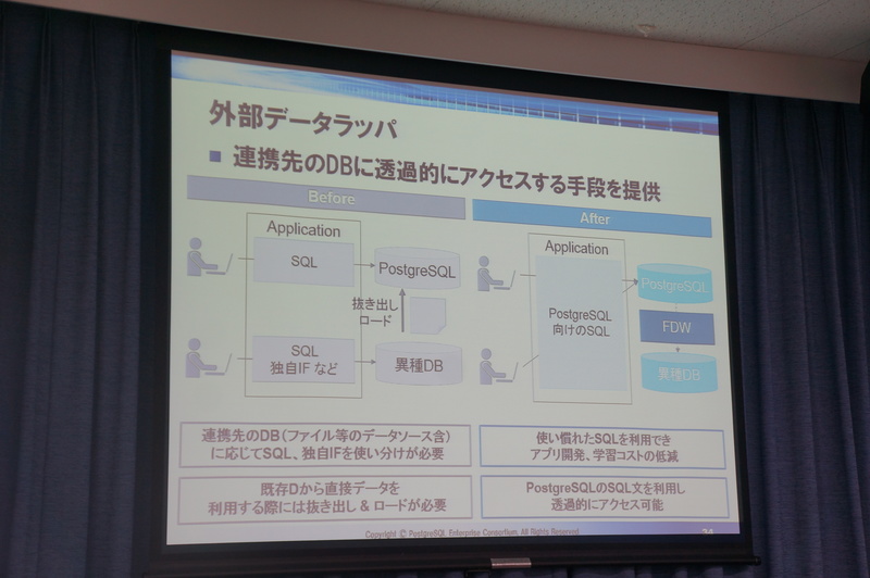 外部データラッパ