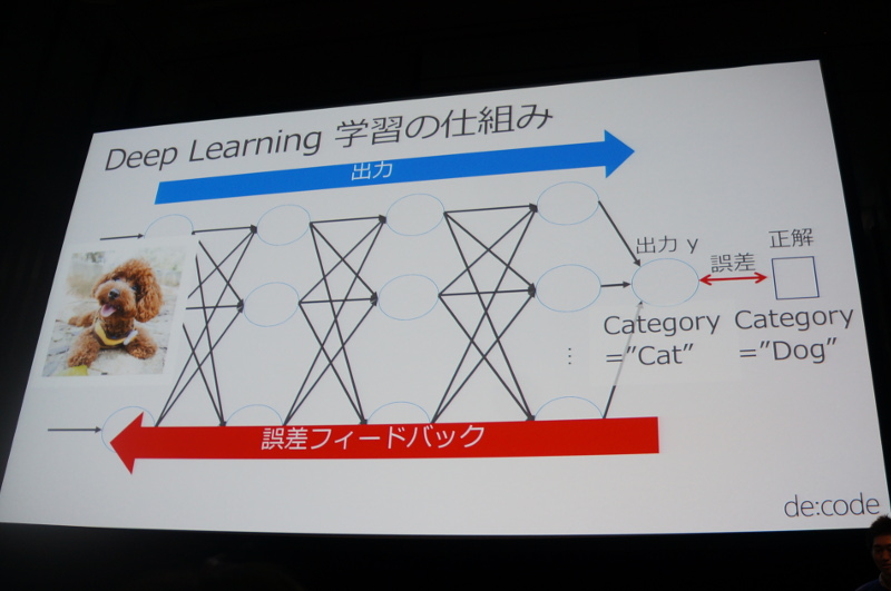 ディープラーニングの学習の仕組み