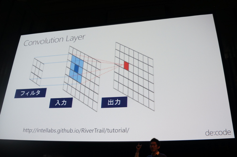 Convolution Layer