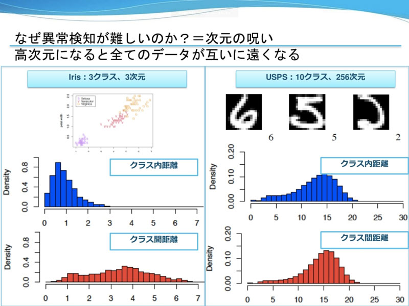 異常検知が難しい理由