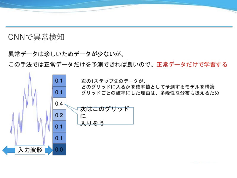 CNNで異常検知