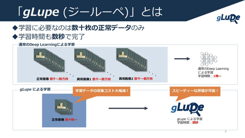 通常のディープラーニングとgLupeの比較