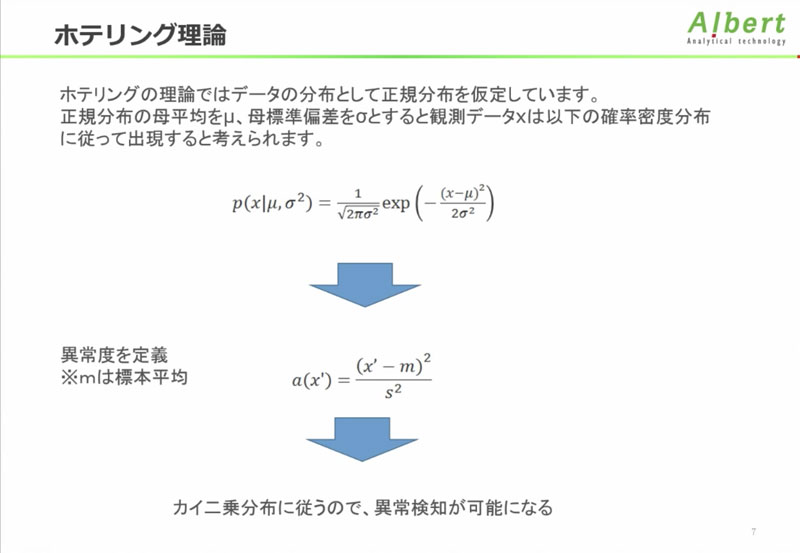 ホテリング理論