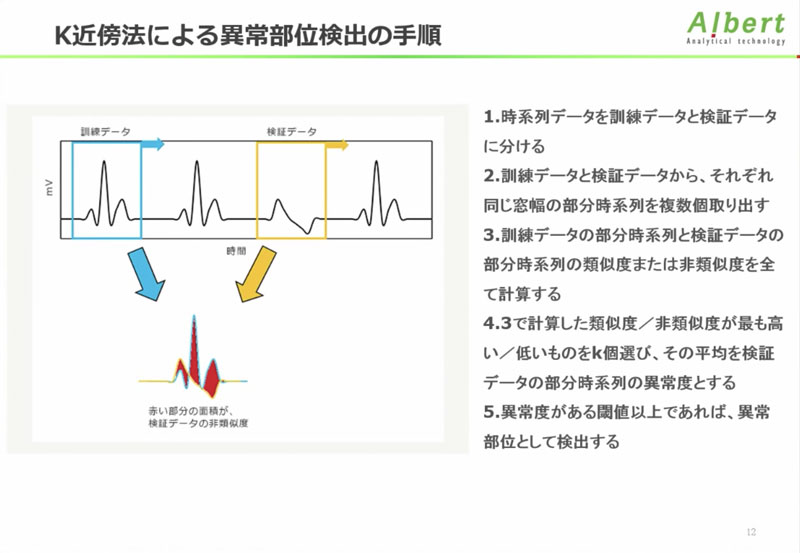 k近傍法による異常部位検出の手順