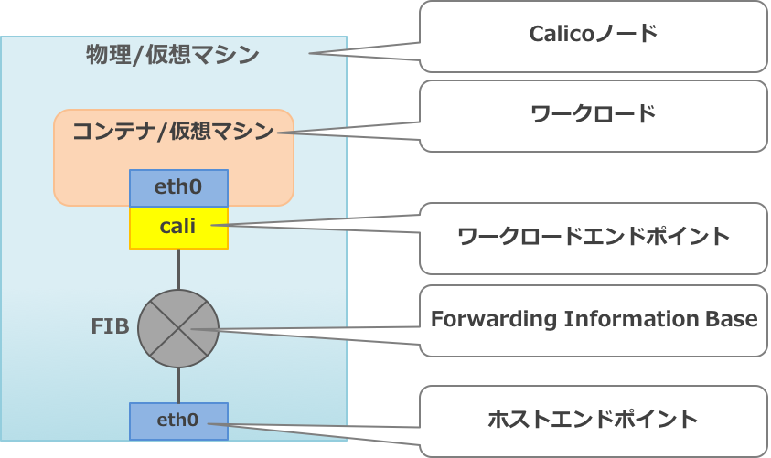 用語解説