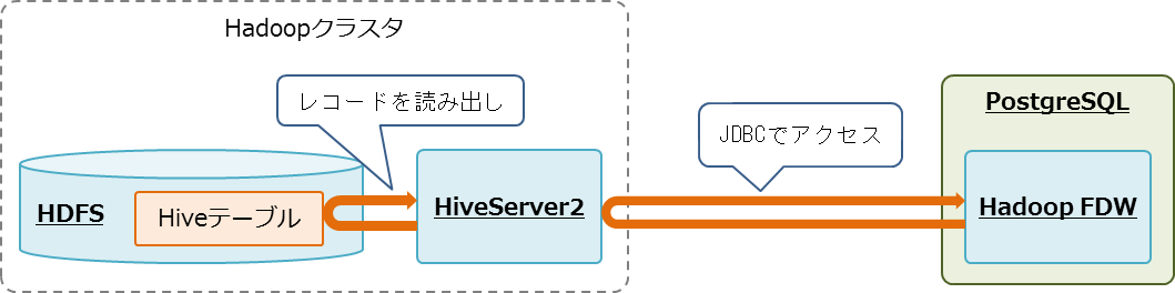 図3:システム構成
