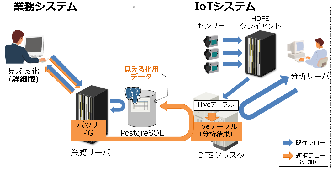 図8:アプリ連携した場合のイメージ図