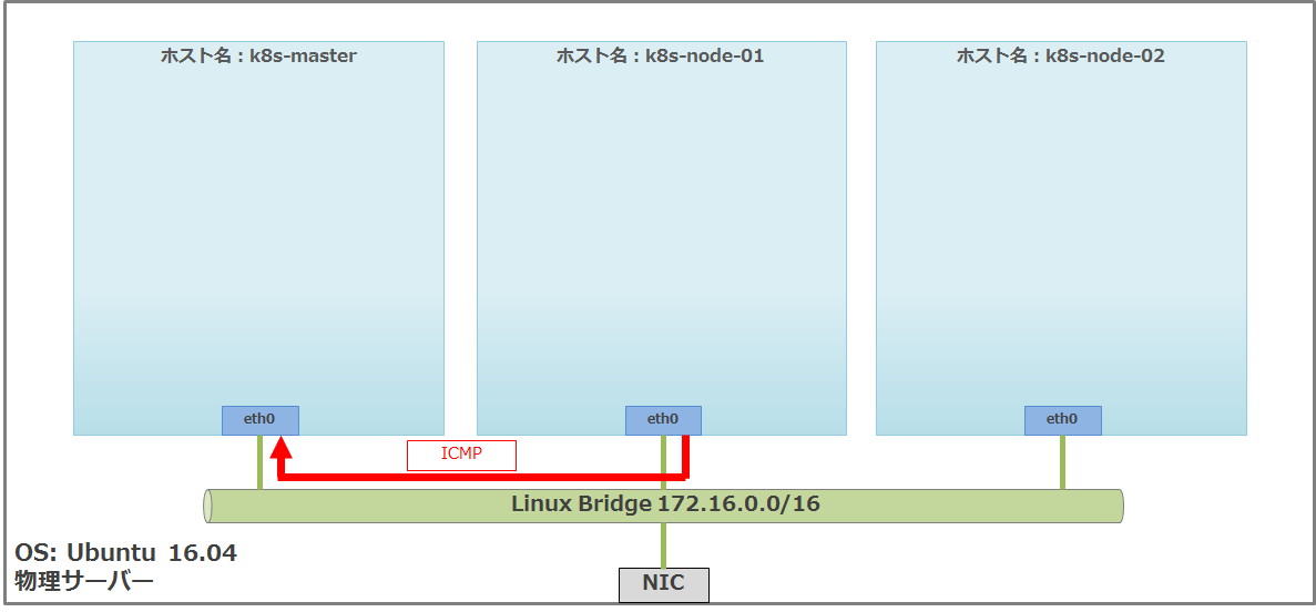 HostProtection構成