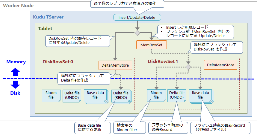 図5:タブレットに操作を適用する流れ
