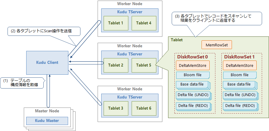 図6:読み出し操作の流れ