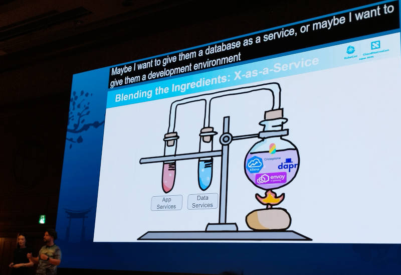アプリケーションとデータを組み合わせてサービスを錬成する例