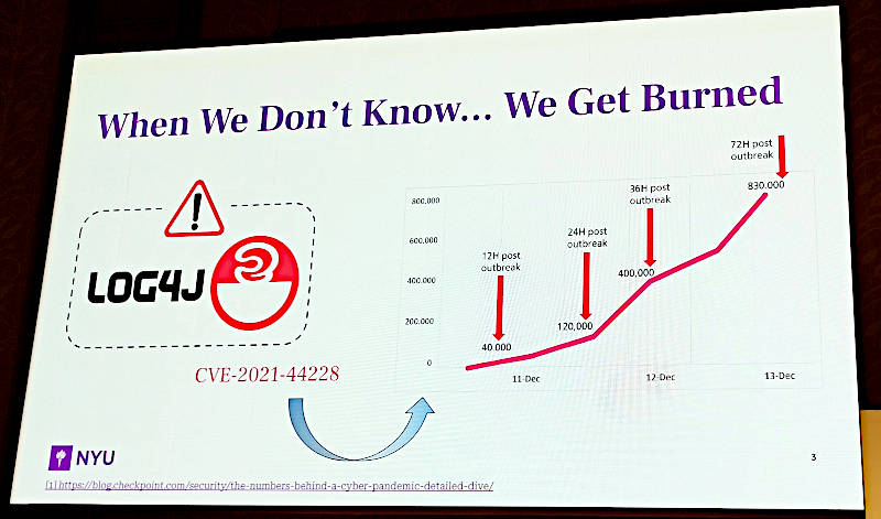 Log4Jの脆弱性によって引き起こされた攻撃が3日間で約80万回も繰り返された
