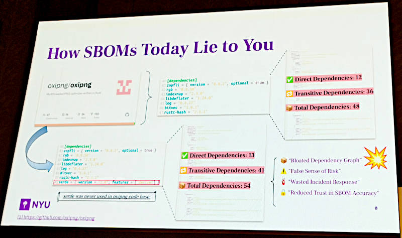 oxipngというRustで書かれたpngファイルの最適化ツールを例に挙げて説明