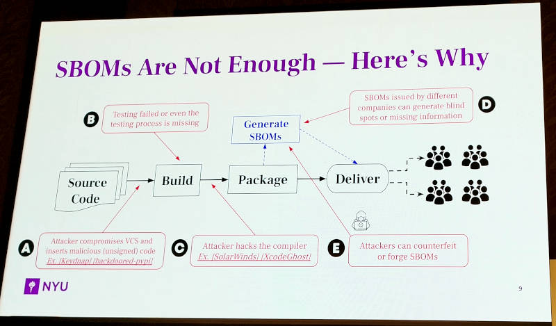 ソフトウェア開発のさまざまな段階で攻撃されてしまう危険性を解説