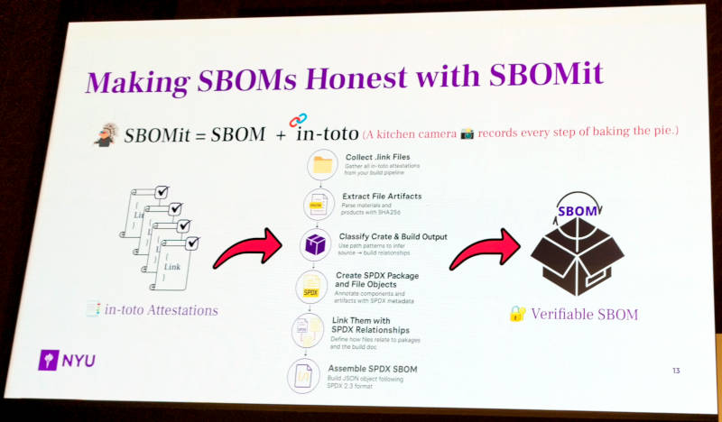 in-totoの記録(Attestation)を追跡することでそのソフトウェアがどのようにビルド、パッケージ、署名されたかが明らかになる