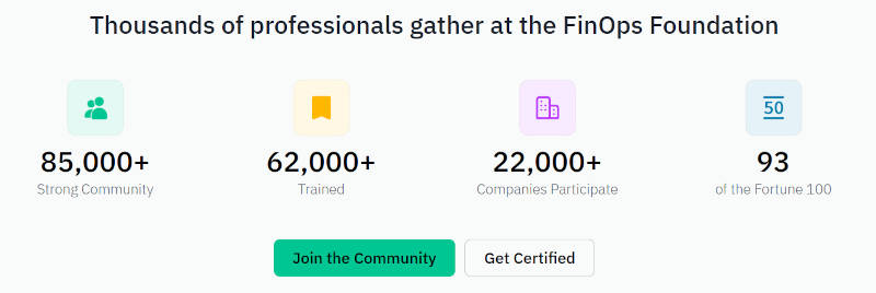 FinOps Foundationの規模感