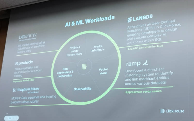 CONGITIV、Poolside、Weights &Biases等がClickHouseを使っていると紹介