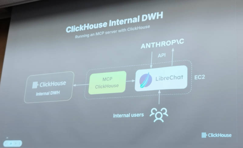 ClickHouseの社内事例。生成AIのチャットからデータウェアハウスとしてClickHouseを使う例