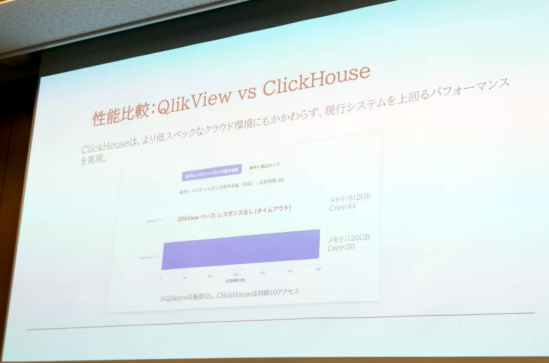 QlikViewではタイムアウトしてしまうジョブもClickHouseでは実行可能