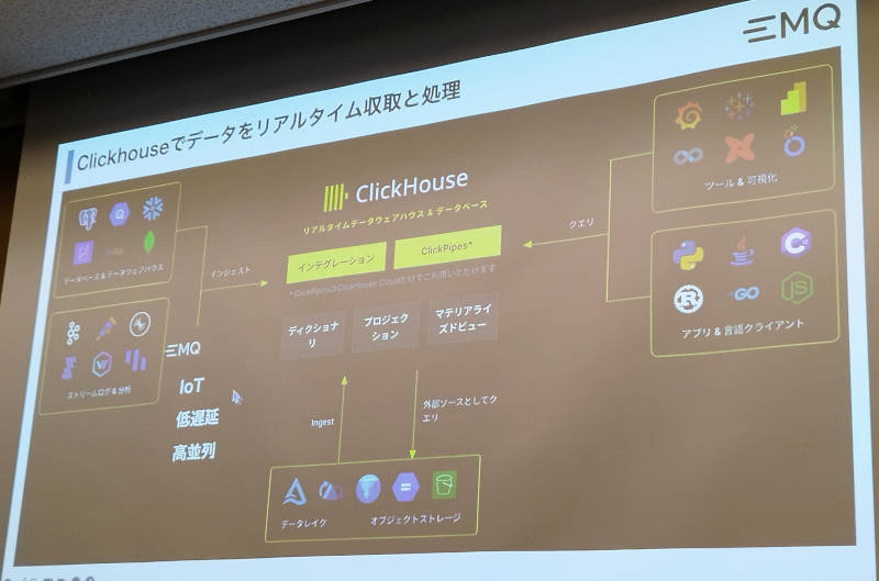 Bragin氏のスライドの日本語版を使ってMQTTメッセージとClickHouseの関係を説明