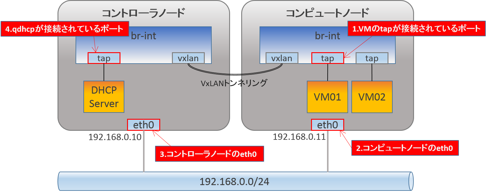 tcpdump