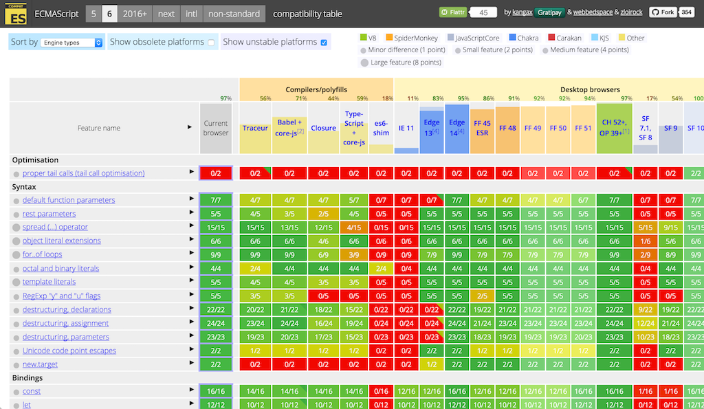 ECMAScript 6 compatibility table