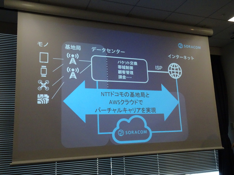 SORACOMのIoT向け通信サービス