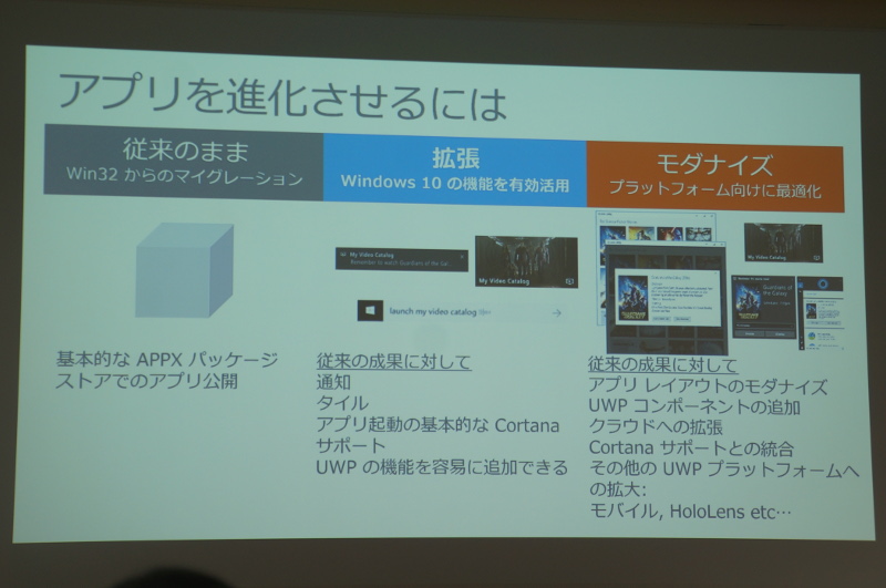 Win32アプリからUWPアプリに移行する3レベル