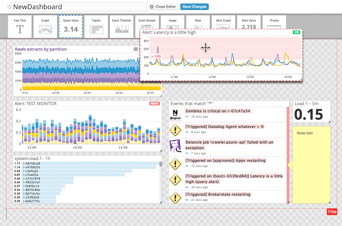 DATADOG社が公開する監視画面