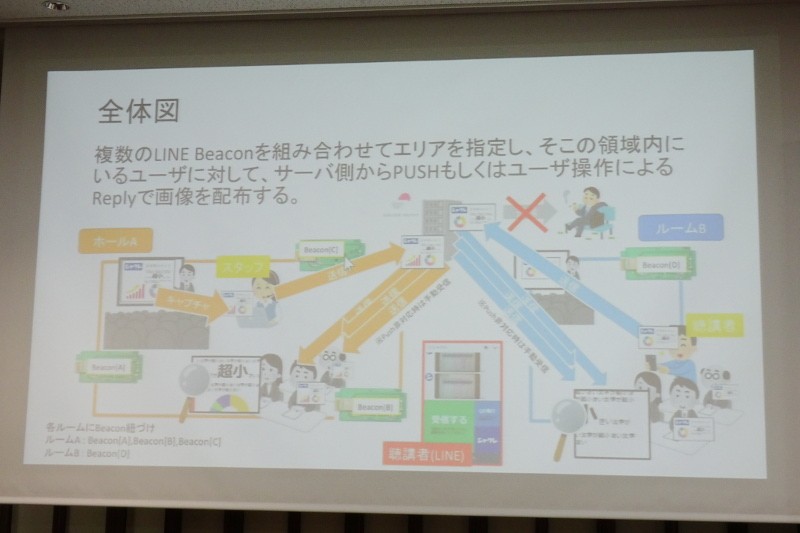 シャクレの構成
