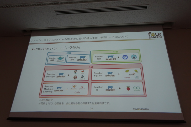 フォーシーズンズのRancherトレーニング
